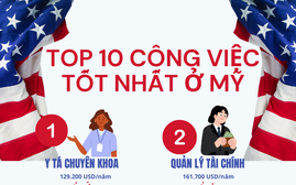 Xu hướng việc làm năm 2026 tại Mỹ: Đa dạng nhưng vẫn “ứng phó với thời kỳ khó tuyển”