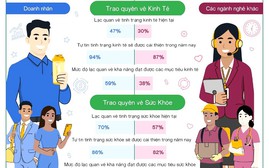 94% doanh nhân tại Việt Nam dự báo kinh tế sẽ khởi sắc trong năm 2026