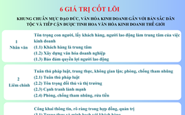 Khung chuẩn mực đạo đức, văn hóa kinh doanh Việt Nam