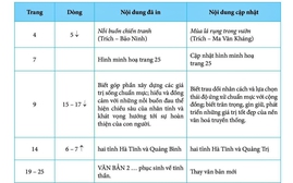 Hướng dẫn chọn mua sách giáo khoa chuẩn cho năm học 2026-2027