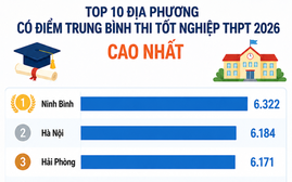 Ninh Bình dẫn đầu điểm trung bình thi tốt nghiệp trung học phổ thông 2026