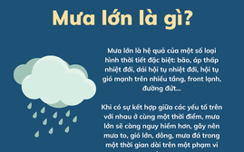Mưa lớn là gì? Các cấp độ mưa lớn