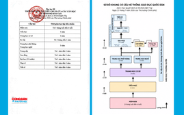 Quyết định 38/2026/QĐ-TTg của Chính phủ quy định Khung cơ cấu hệ thống giáo dục quốc dân