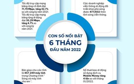 Những con số nổi bật về hạ tầng số trong 6 tháng đầu năm 2022