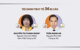 [Infographics] Vụ án Nguyễn Thị Thanh Nhàn cùng 35 bị cáo