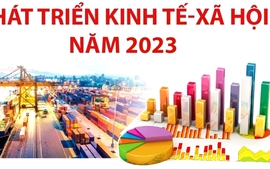 10 sự kiện kinh tế nổi bật của Việt Nam năm 2022