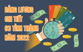 [Infographic] Bảng lương tối thiểu vùng chi tiết tại các tỉnh thành năm 2022