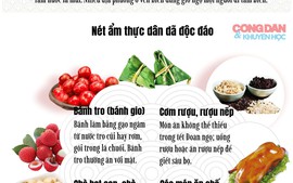 [Infographic] Tết Đoan Ngọ: Nét văn hóa độc đáo ở một số nước châu Á  