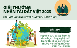 Giải thưởng Nhân tài Đất Việt 2023: Đa dạng lĩnh vực, khơi nguồn sáng tạo
