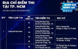 39 điểm đánh giá năng lực đợt 2 của Đại học Quốc gia Thành phố Hồ Chí Minh