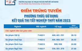 Điểm chuẩn Trường Đại học Sư phạm Thành phố Hồ Chí Minh: Ngành Sư phạm Ngữ văn cao nhất với 27 điểm