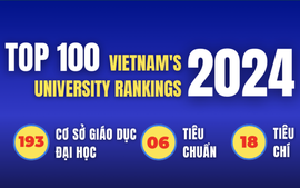 Công bố bảng xếp hạng top 100 trường đại học Việt Nam năm 2024
