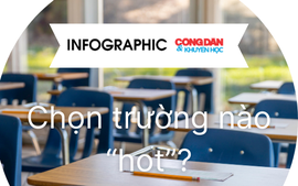 [Infographic] - Top trường cấp 3 "hot" nhất Hà Nội