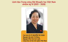 Lãnh đạo Trung ương Hội Khuyến học Việt Nam nhiệm kỳ VI (2021-2026)