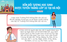 Bốn đối tượng học sinh được tuyển thẳng vào lớp 10 tại Hà Nội