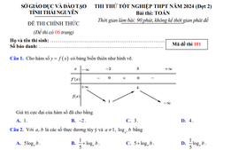 Đề thi thử tốt nghiệp trung học phổ thông môn Toán của Thái Nguyên