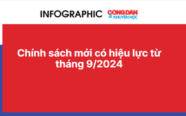 Chính sách mới có hiệu lực từ tháng 9/2024