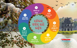 Công ước Hà Nội và 7 lưu ý điều tra, xử lý hành vi tội phạm mạng