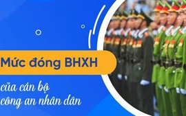 Mức đóng bảo hiểm y tế đối với Công an, người lao động trong Công an nhân dân theo Thông tư 86/2025/TT-BCA