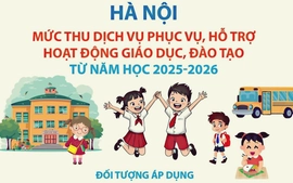 Danh mục khoản thu, mức thu với cơ sở giáo dục mầm non, phổ thông, giáo dục thường xuyên công lập