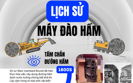 Lịch sử của máy đào hầm