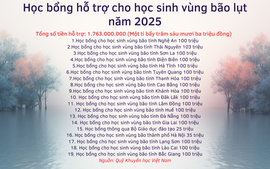 Năm 2025, Quỹ Khuyến học Việt Nam hỗ trợ học sinh vùng bão lụt gần 2 tỉ đồng
