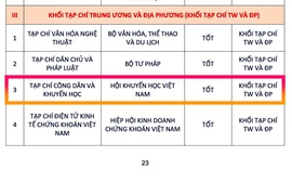 Bức tranh chuyển đổi số báo chí 2025: Chuyển dịch tích cực, bứt phá mạnh mẽ