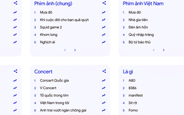 AI (trí tuệ nhân tạo) - tìm kiếm người Việt quan tâm nhất trong năm 2025