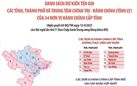 Cả nước sau sáp nhập còn 34 tỉnh, thành theo Nghị quyết 60-NQ/TW