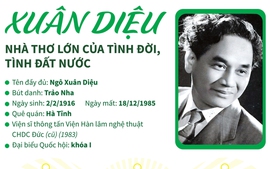 Tây Ninh mỗi chốn tôi đi – hồi ức hào hùng qua thơ Xuân Diệu