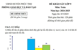 Đề khảo sát chất lượng lớp 9 môn Toán của Phòng Giáo dục và Đào tạo huyện Phúc Thọ