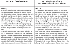So sánh nội dung dự kiến sửa đổi, bổ sung một số điều của Hiến pháp 2013 với quy định hiện hành của Hiến pháp