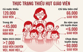 Nâng tầm vai trò của Sở Giáo dục và Đào tạo trong tuyển dụng nhà giáo