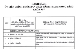 Danh sách 180 Ủy viên chính thức Ban Chấp hành Trung ương Đảng khóa XIV