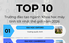 Top 10 trường đào tạo Khoa học máy tính tốt nhất thế giới năm 2026