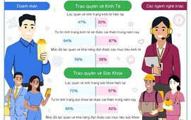 94% doanh nhân tại Việt Nam dự báo kinh tế sẽ khởi sắc trong năm 2026