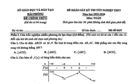Đề khảo sát kỳ thi tốt nghiệp trung học phổ thông môn Toán của Hải Phòng