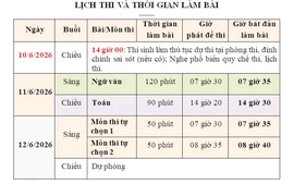 Những lưu ý theo từng buổi thi trước Kỳ thi tốt nghiệp trung học phổ thông năm 2026