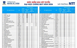 Trường Đại học Nguyễn Tất Thành công bố điểm sàn xét tuyển năm 2026