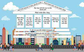 Hội nghị các thành phố học tập khu vực ASEAN+4 sẽ diễn ra tại Thành phố Hồ Chí Minh