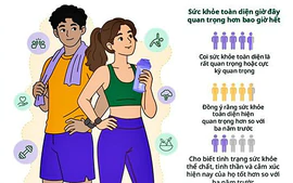Gen Z và Millennials châu Á - Thái Bình Dương chủ động chăm sóc sức khỏe toàn diện