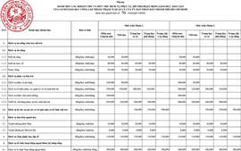 19 khoản thu dịch vụ giáo dục trong trường công lập năm học 2026-2027 tại Thành phố Hồ Chí Minh
