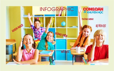 Điều gì xảy ra khi khen ngợi trẻ thông minh?