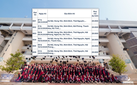 Lịch thi Đánh giá năng lực Đại học Quốc gia Hà Nội