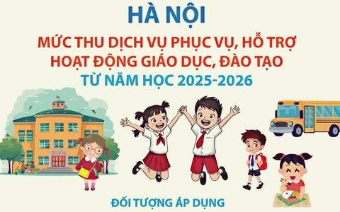 Danh mục khoản thu, mức thu với cơ sở giáo dục mầm non, phổ thông, giáo dục thường xuyên công lập