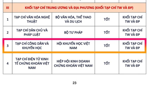 Bức tranh chuyển đổi số báo chí 2025: Chuyển dịch tích cực, bứt phá mạnh mẽ
