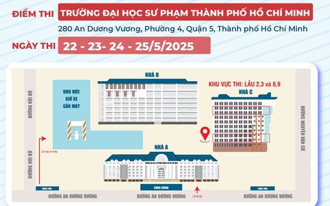 Sơ đồ điểm thi đánh giá năng lực chuyên biệt đợt 2 Trường Đại học Sư phạm Thành phố Hồ Chí Minh