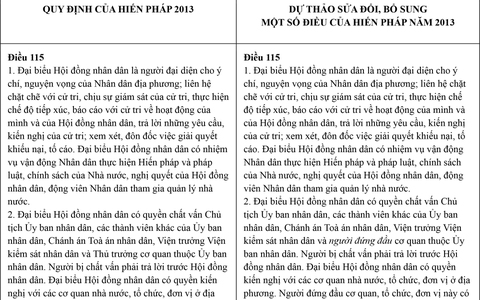 So sánh nội dung dự kiến sửa đổi, bổ sung một số điều của Hiến truc tiep bong da hom nay 2013 với quy định hiện hành của Hiến truc tiep bong da hom nay