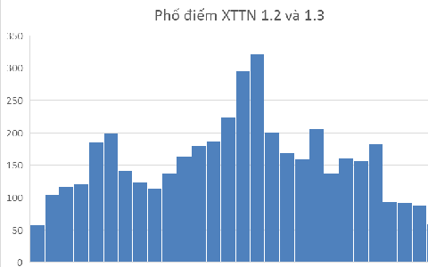 Đại học Bách khoa Hà Nội công bố điểm xét tuyển tài năng năm 2025