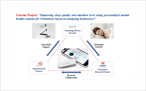 Ứng dụng AI trong chẩn đoán sớm bệnh thoái hóa thần kinh